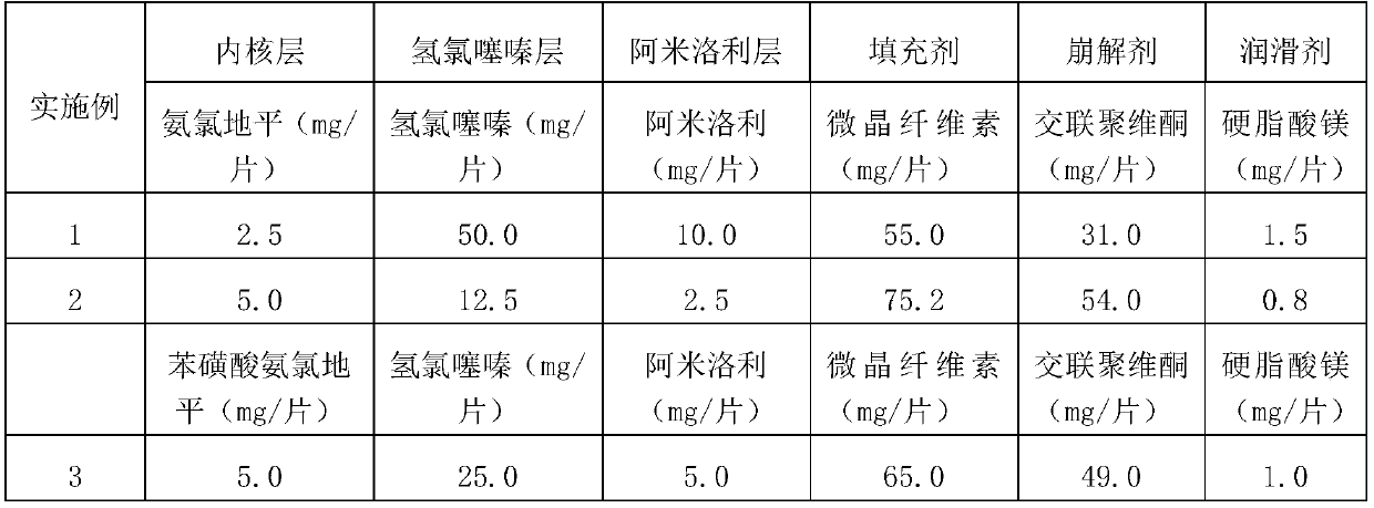 Compound antihypertensive drug tablet and application thereof