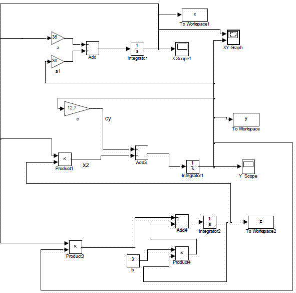 Weak signal detection method based on Lu system