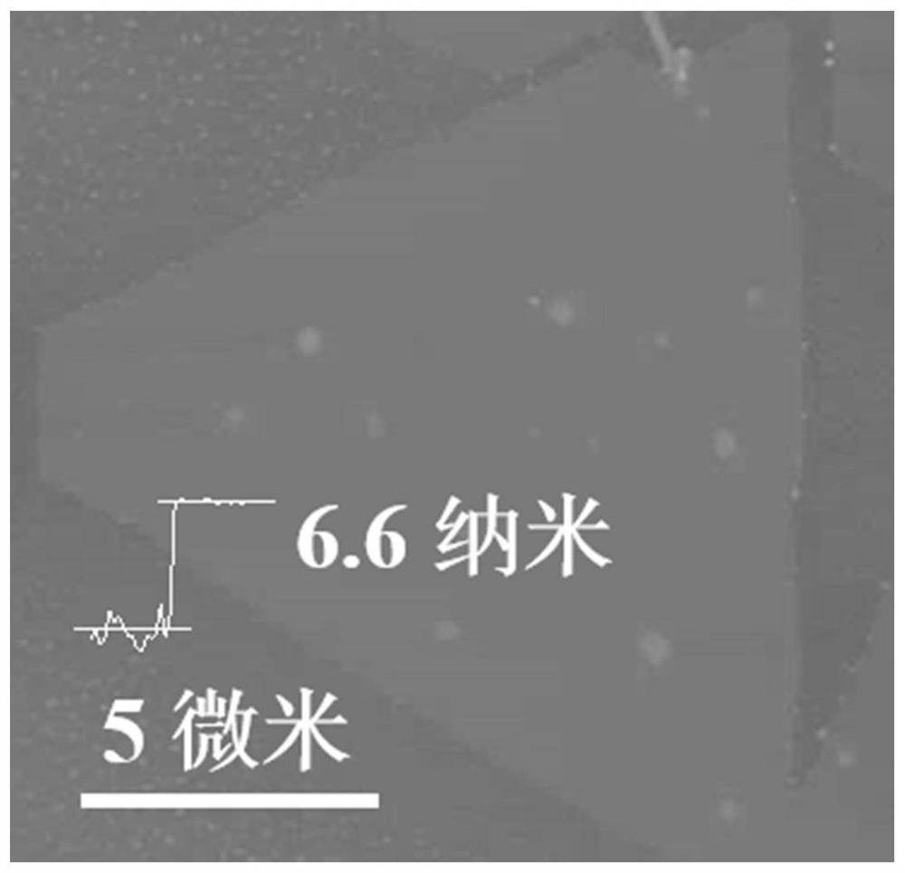 A kind of ytterbium oxychloride nanosheet and its preparation method and application