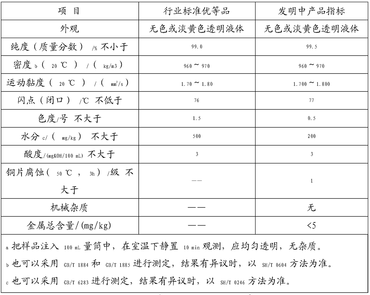 Continuous post-treatment technique and device of ethylhexyl nitrate