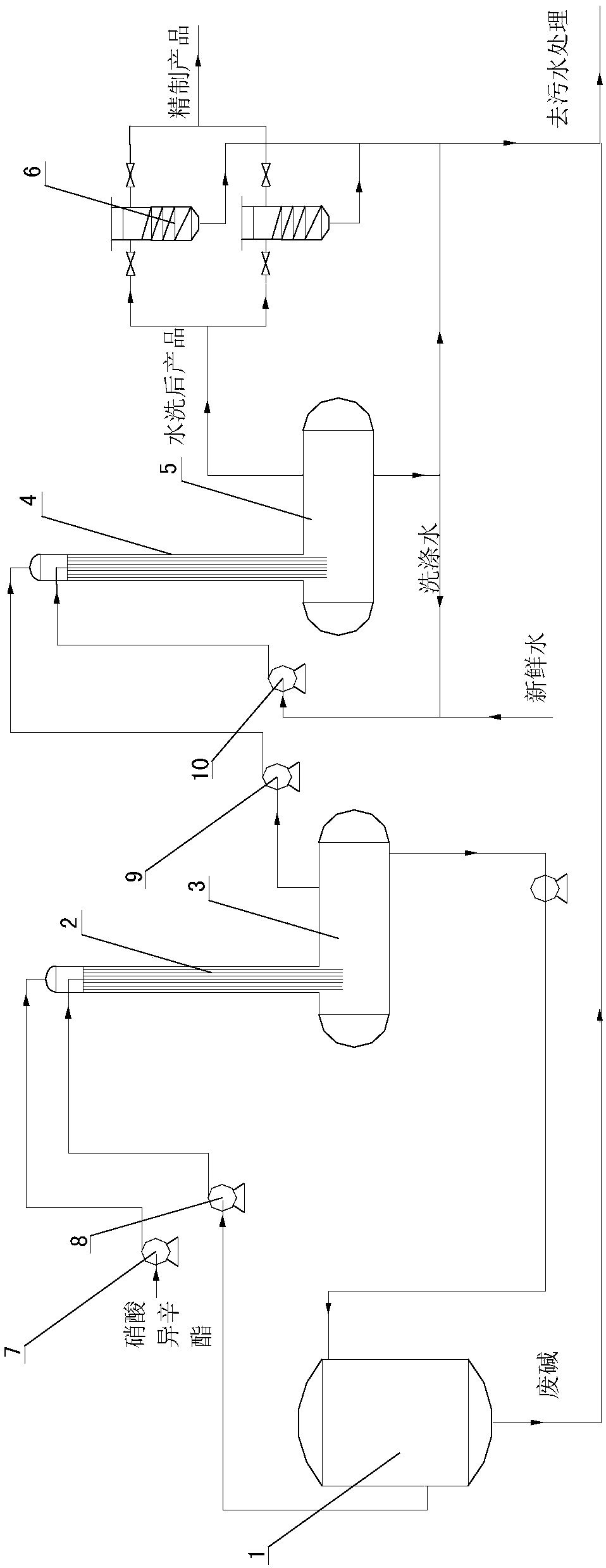 Continuous post-treatment technique and device of ethylhexyl nitrate