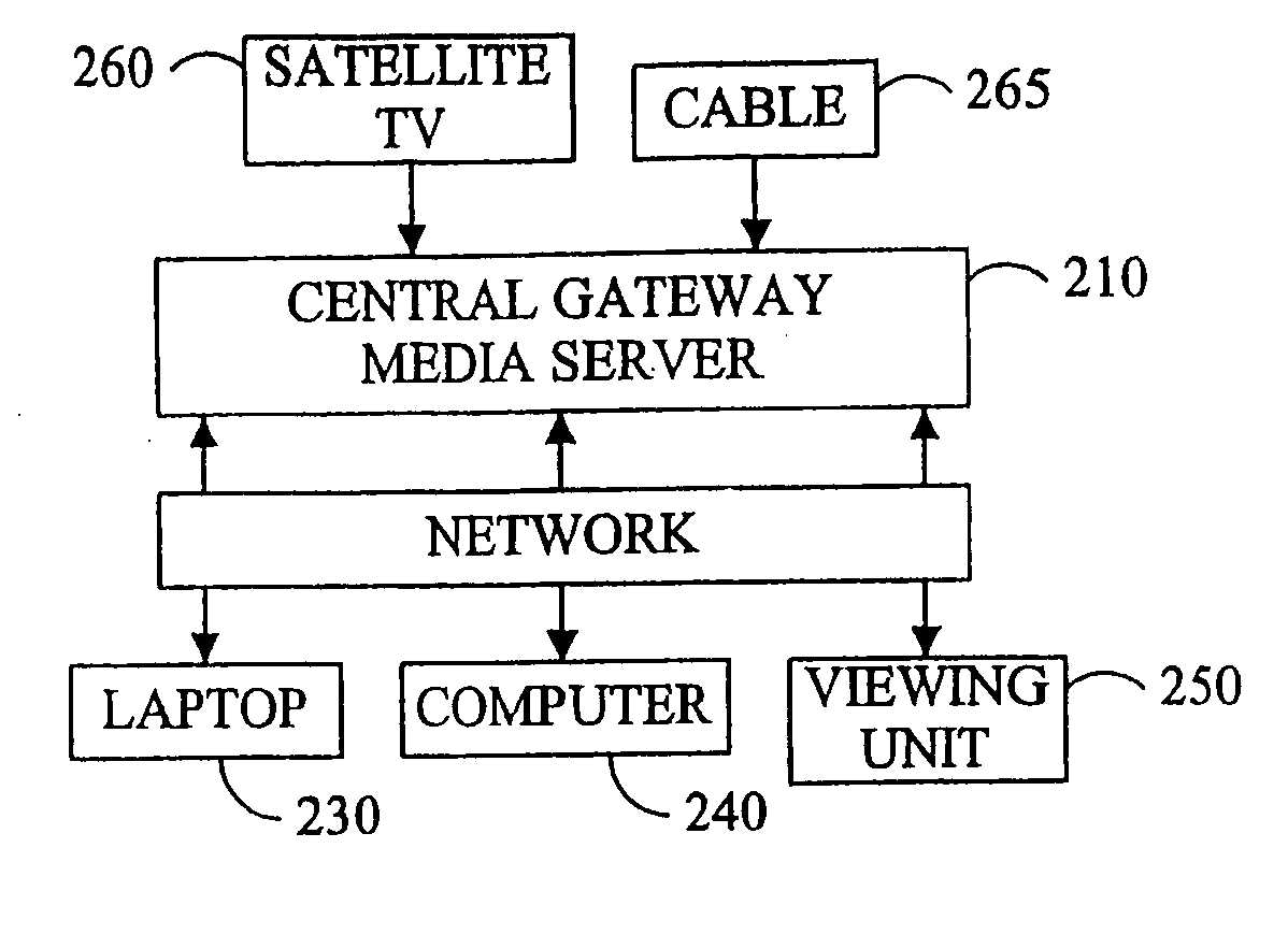 Packet scheduling for video transmission with sender queue control