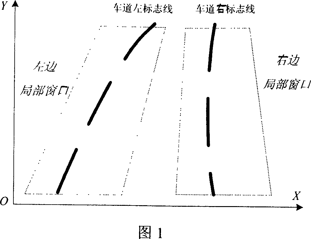 Vehicle lane Robust identifying method for lane deviation warning