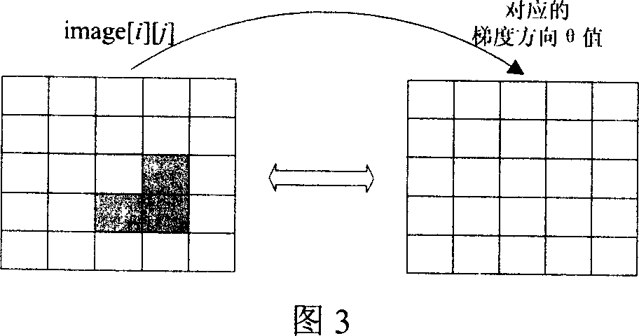 Vehicle lane Robust identifying method for lane deviation warning