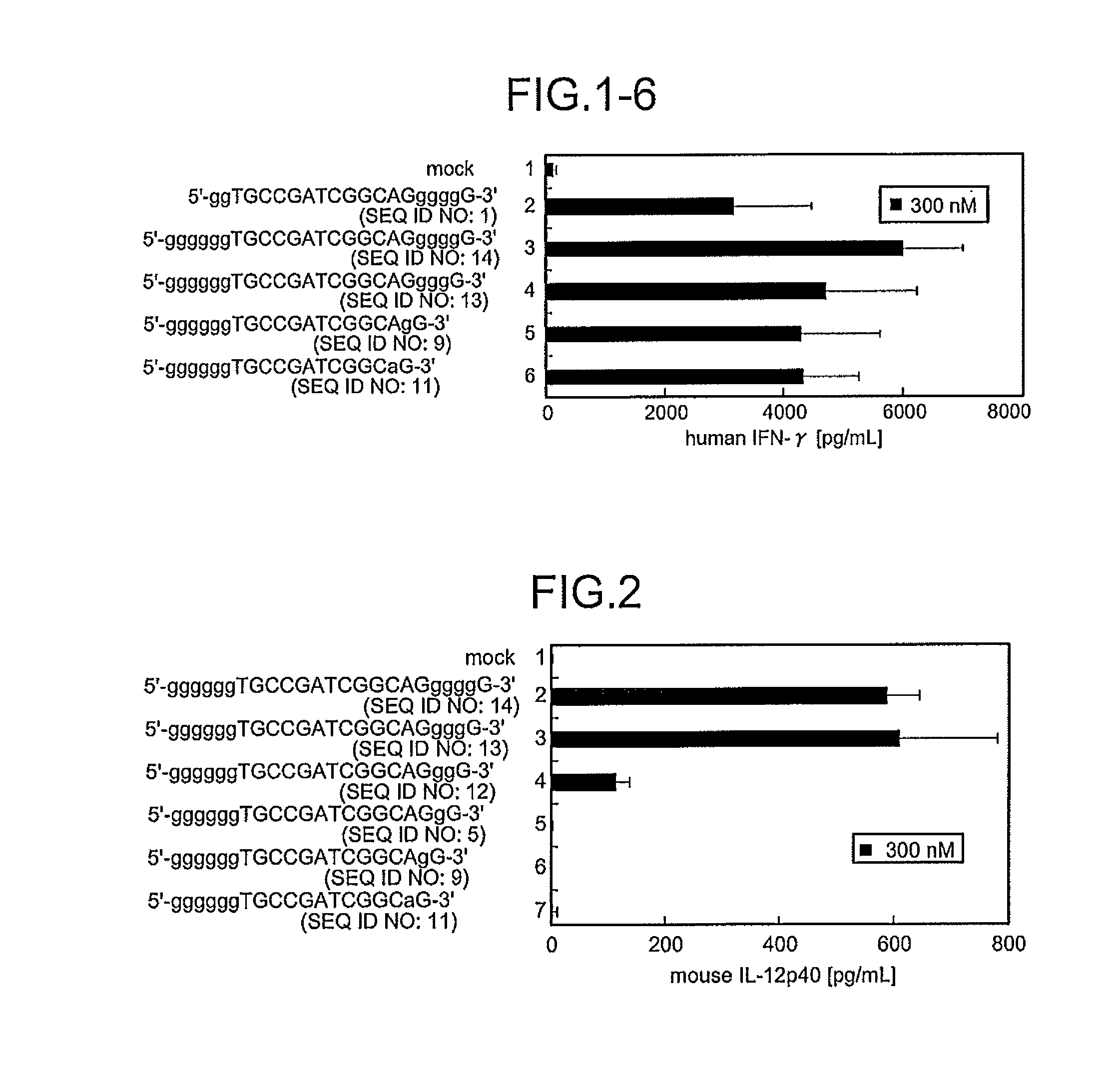 Immunostimulatory oligonucleotides and use thereof in pharmaceuticals