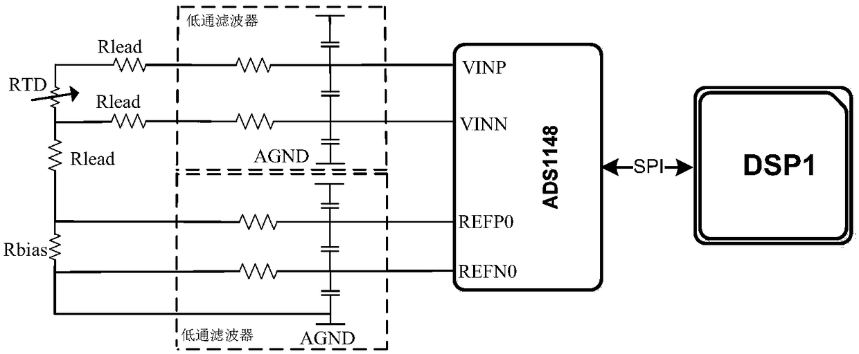 Core processing circuit design method for navigation system