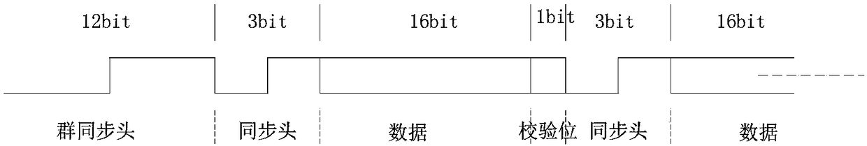 Core processing circuit design method for navigation system