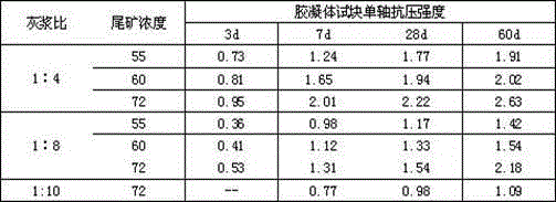 Gelatinizing agent suitable for unclassified tailing filling