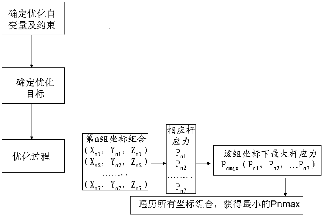 Pull rod installing layout method of airplane auxiliary power device