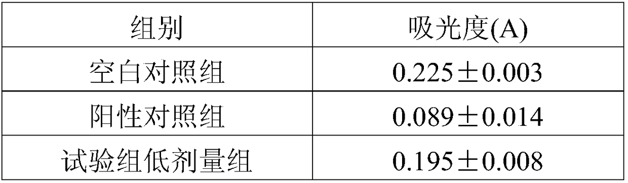 A kind of traditional Chinese medicine composition with the effect of dispelling wind and dredging and its preparation method