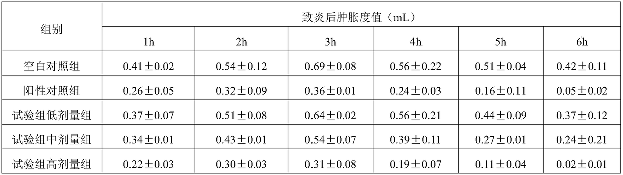 A kind of traditional Chinese medicine composition with the effect of dispelling wind and dredging and its preparation method