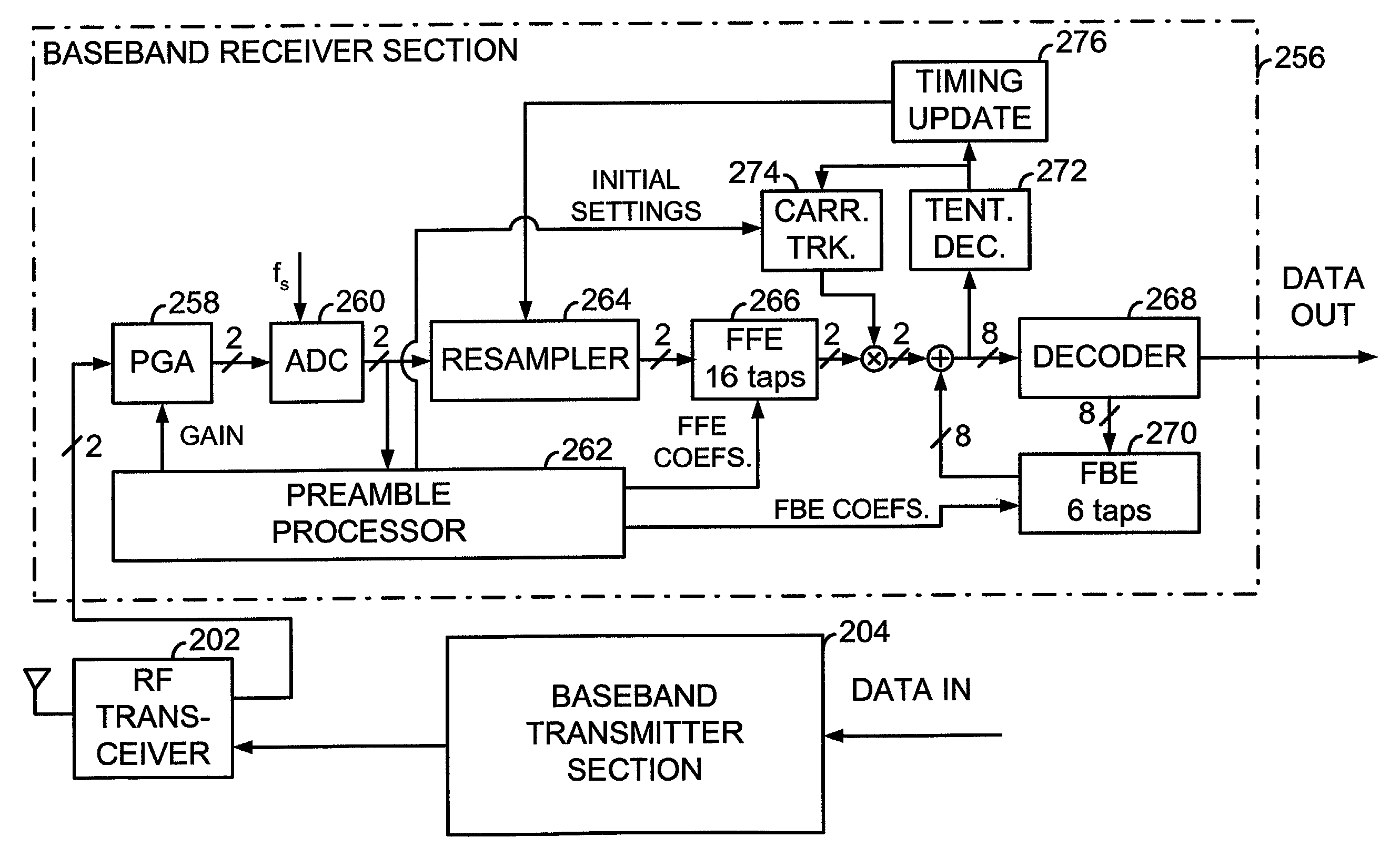 Multi-mode quadrature amplitude modulation receiver for high rate wireless personal area networks