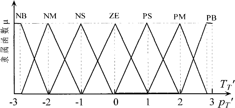 Evaluation method for safety status of tire of running automobile