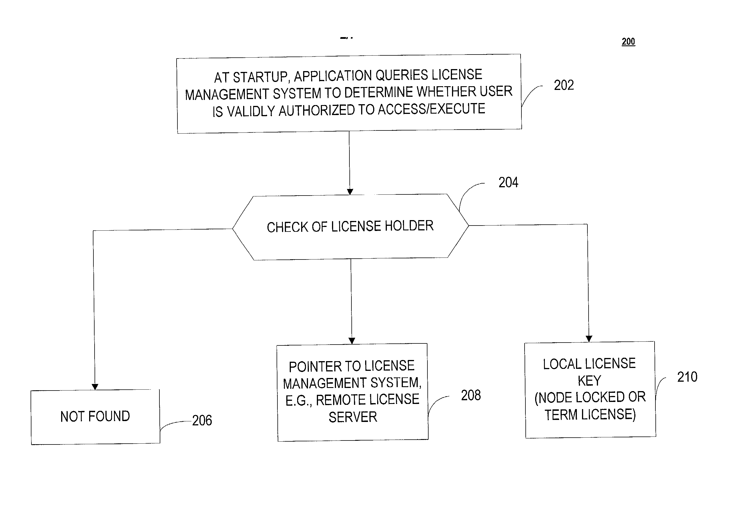 System, method and computer program product for a fail-safe start-up mechanism for clients of a license server