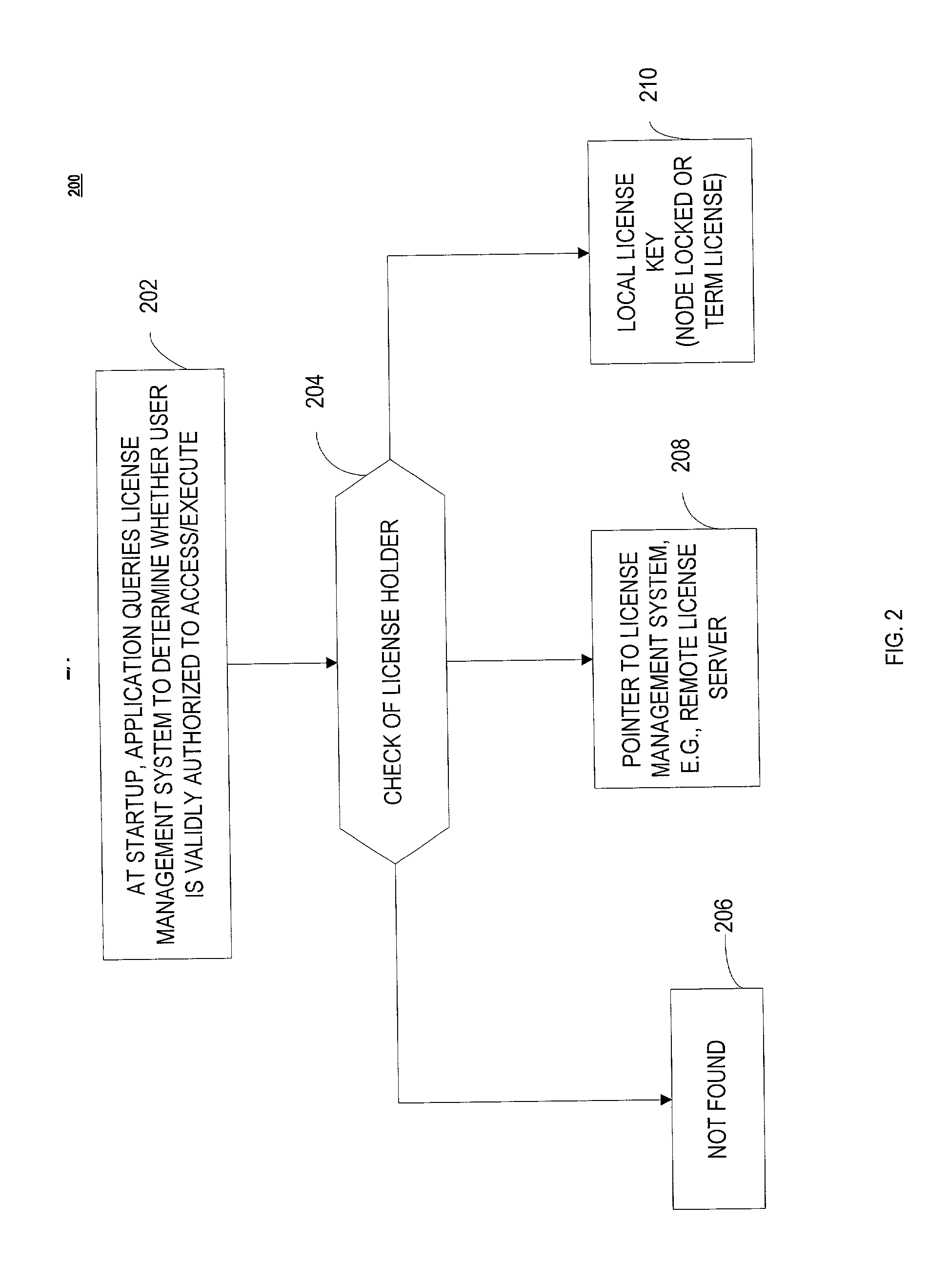 System, method and computer program product for a fail-safe start-up mechanism for clients of a license server