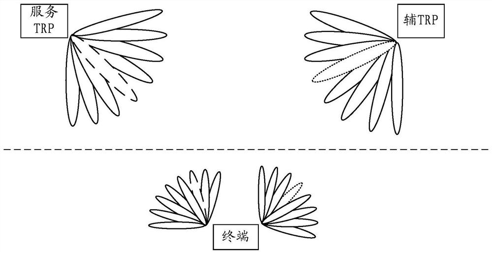 A kind of acquisition and feedback method of timing advance information, terminal and base station