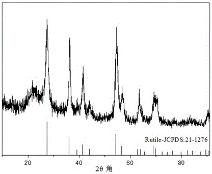 Method for preparing graphene-loaded flower-like titanium dioxide composites by hydrothermal method