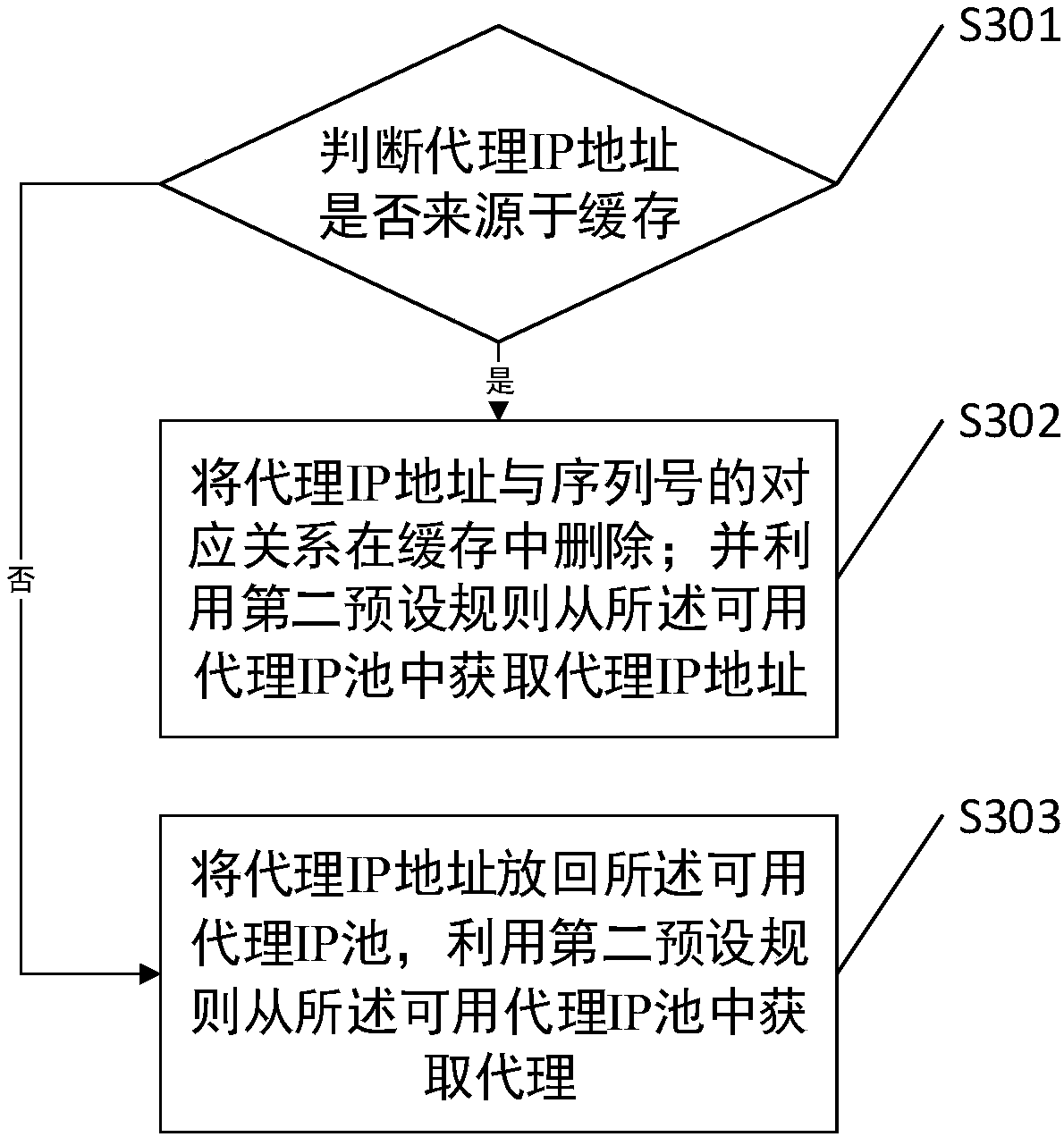 Method and device for obtaining IP