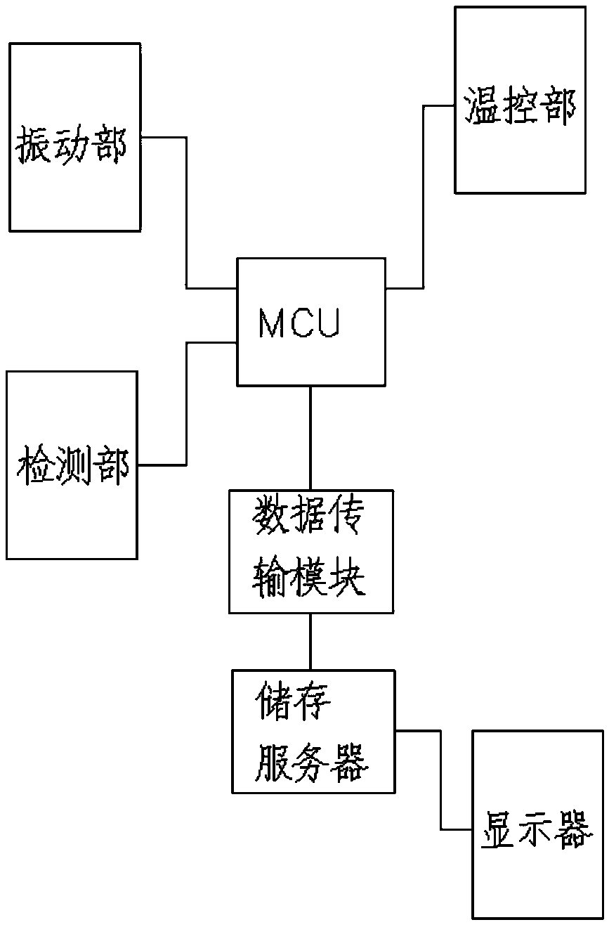 Sterile rapid detection system of medical equipment and application method thereof