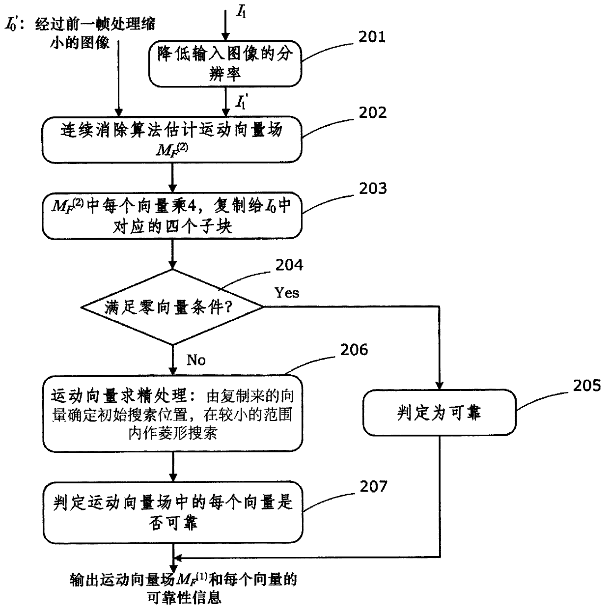 Interpolation frame generating method applied to up-conversion of video frame rate