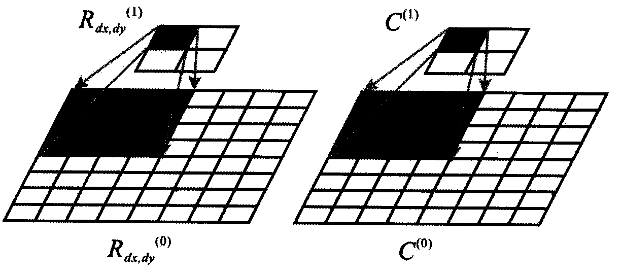 Interpolation frame generating method applied to up-conversion of video frame rate