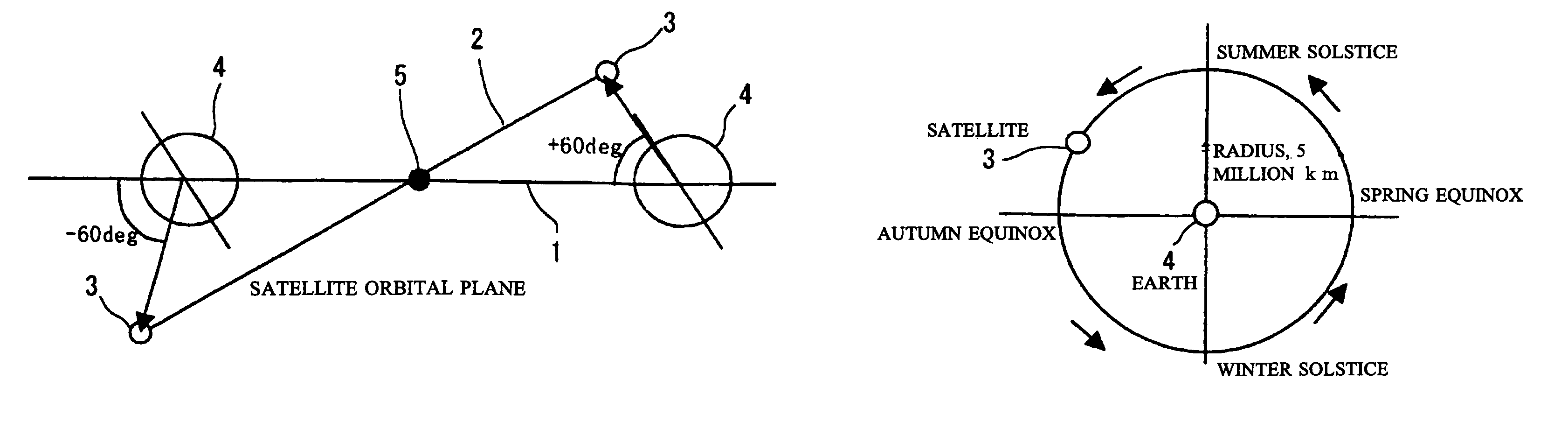 Ultrahigh altitude sun-synchronous orbit satellite system