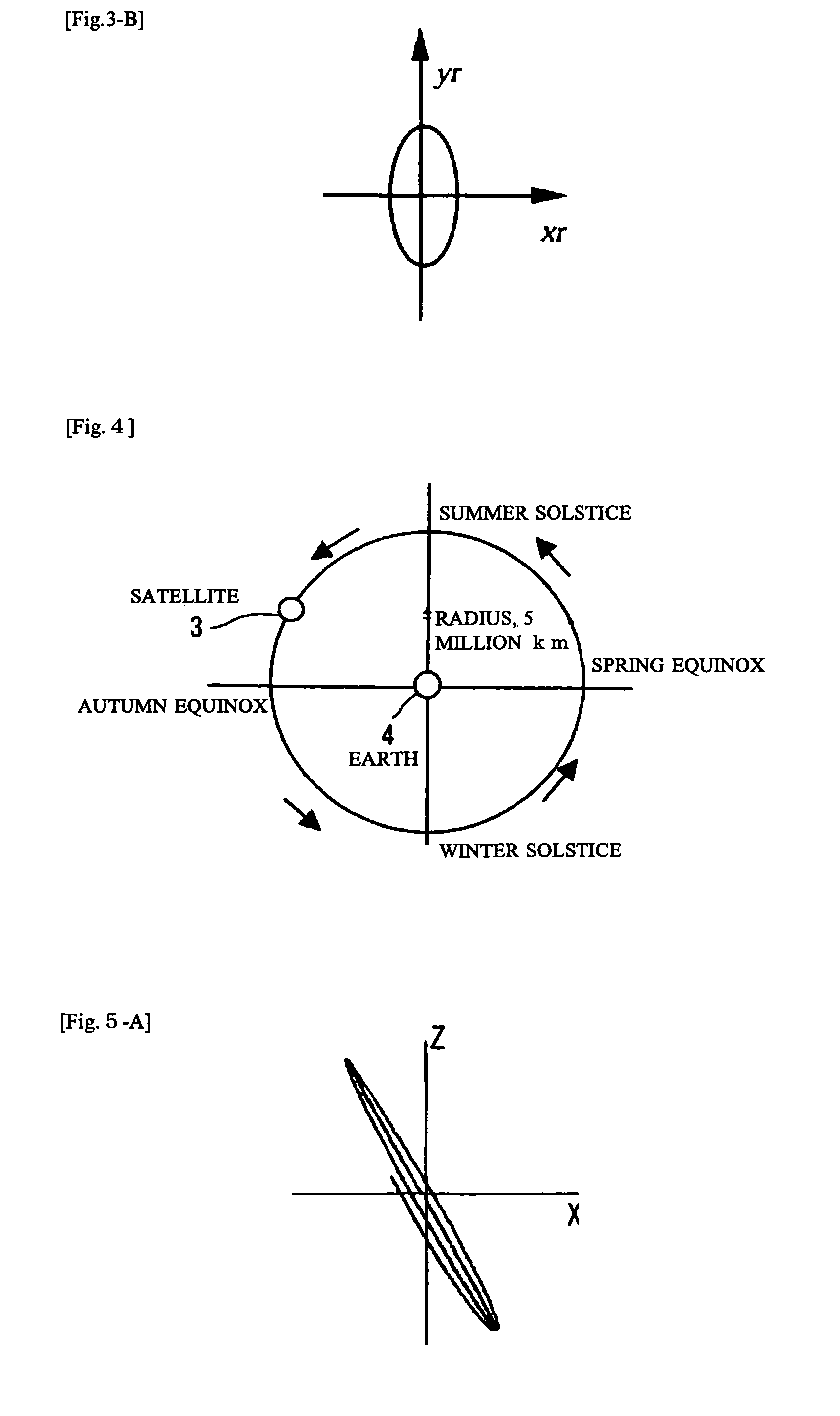 Ultrahigh altitude sun-synchronous orbit satellite system