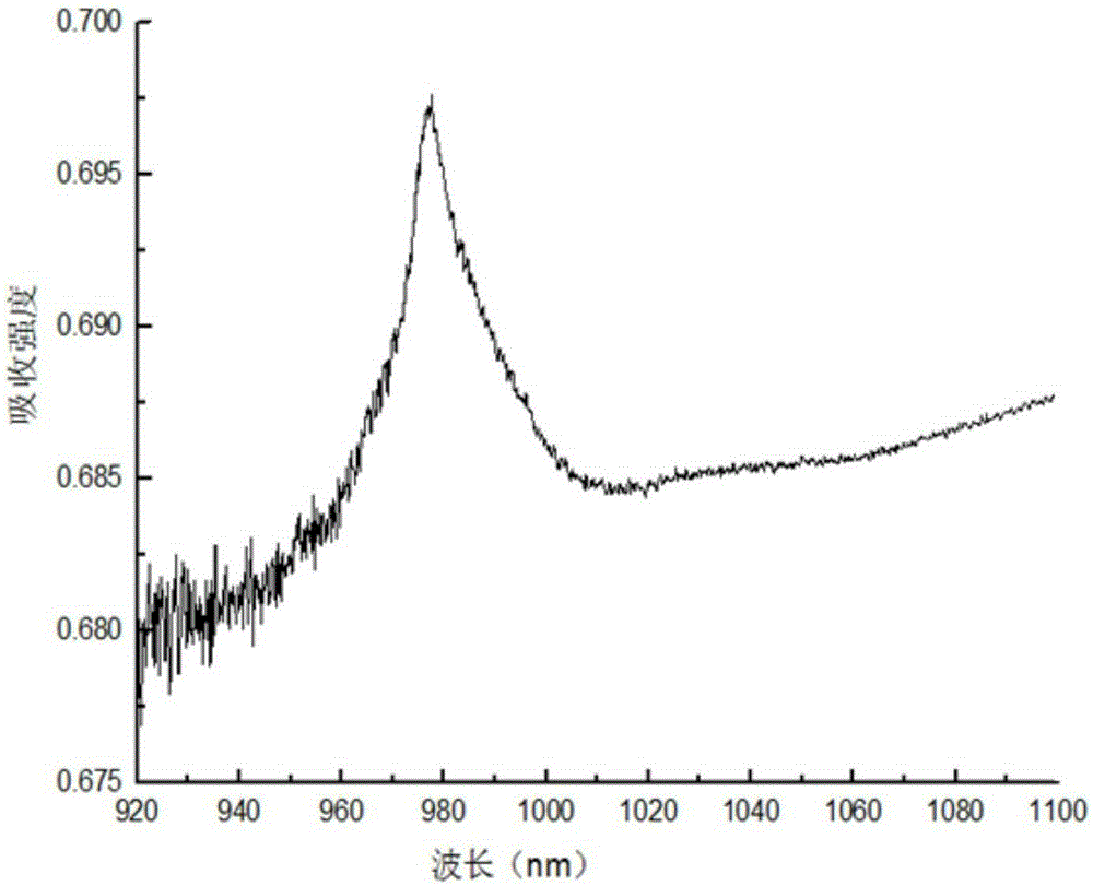 Preparation method of Ca2YREF7@TiO2 nanocomposite powder for inhibiting bacteria and cancer