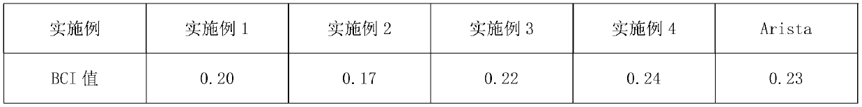 Medical degradable hemostatic material and preparation method thereof