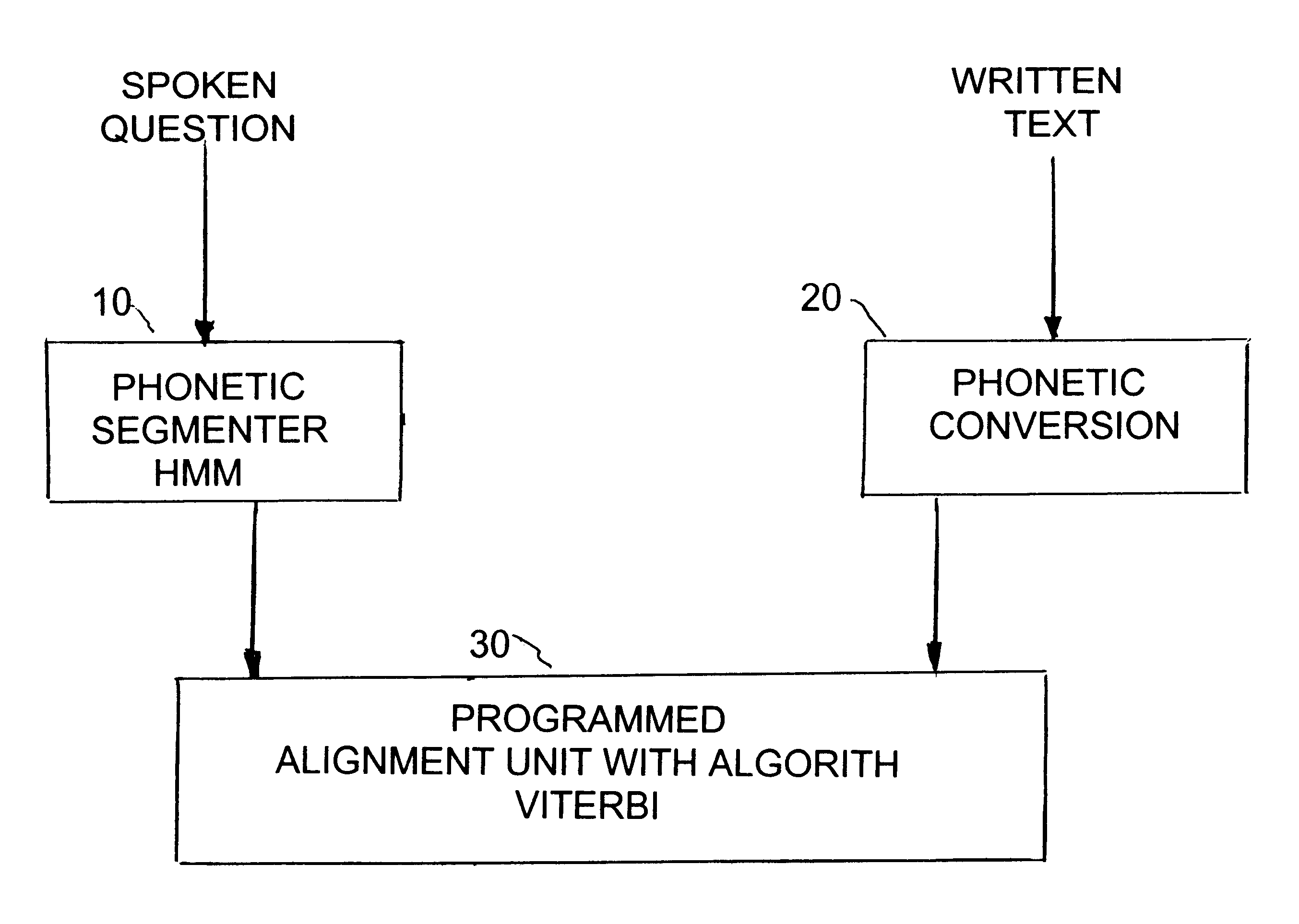 Process for searching for a spoken question by matching phonetic transcription to vocal request