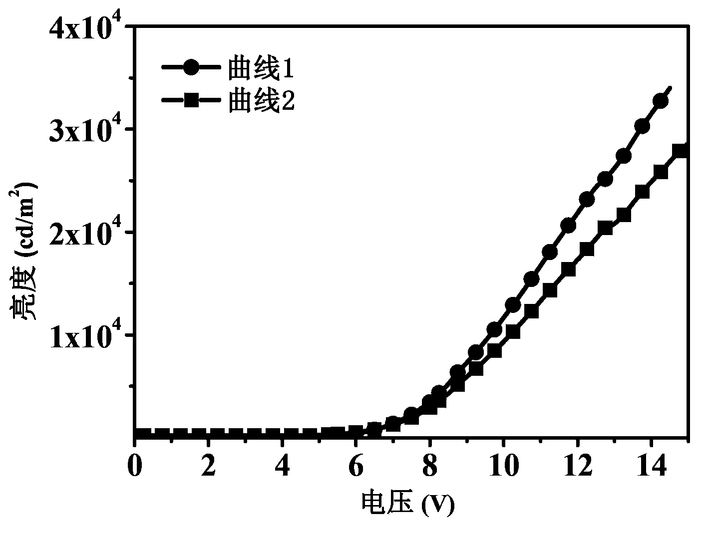 Organic electroluminescent device and preparation method thereof