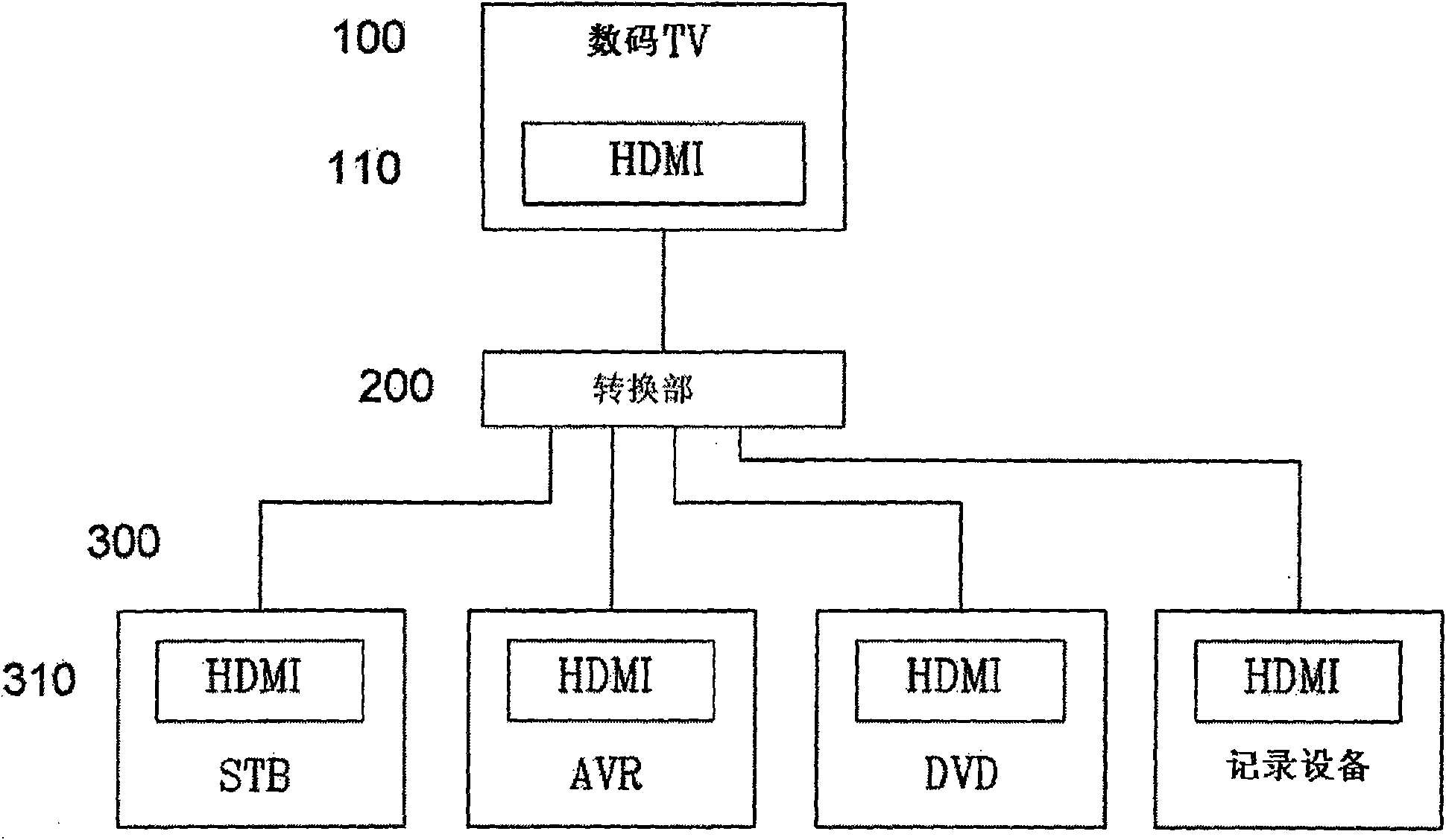 Digital TV slave apparatus awoken/dormant bespeaking system and its method