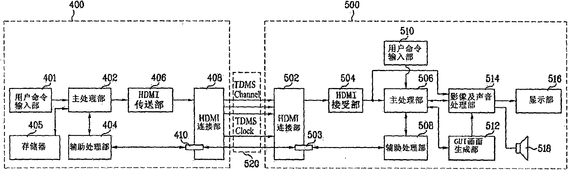 Digital TV slave apparatus awoken/dormant bespeaking system and its method