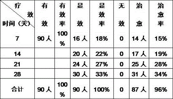 Traditional Chinese medicine composition for treating hiatus hernia with yang deficiency of spleen and stomach