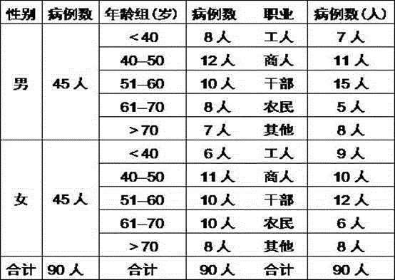 Traditional Chinese medicine composition for treating hiatus hernia with yang deficiency of spleen and stomach