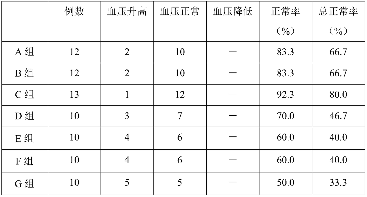 Microalgal polysaccharide low-sodium salt suitable for hypertension patients and preparation method thereof