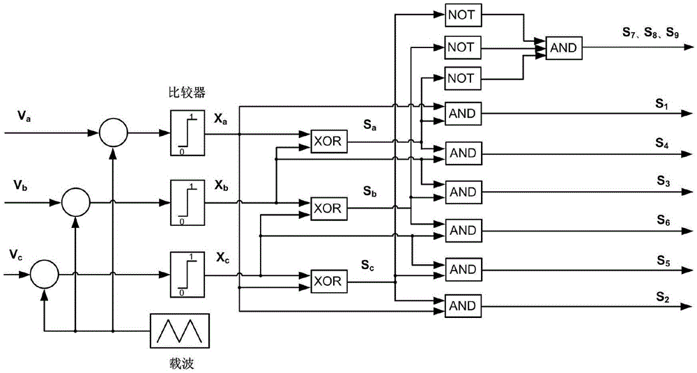 Single-stage non-isolated Buck-Boost three-phase photovoltaic inverter and control method thereof