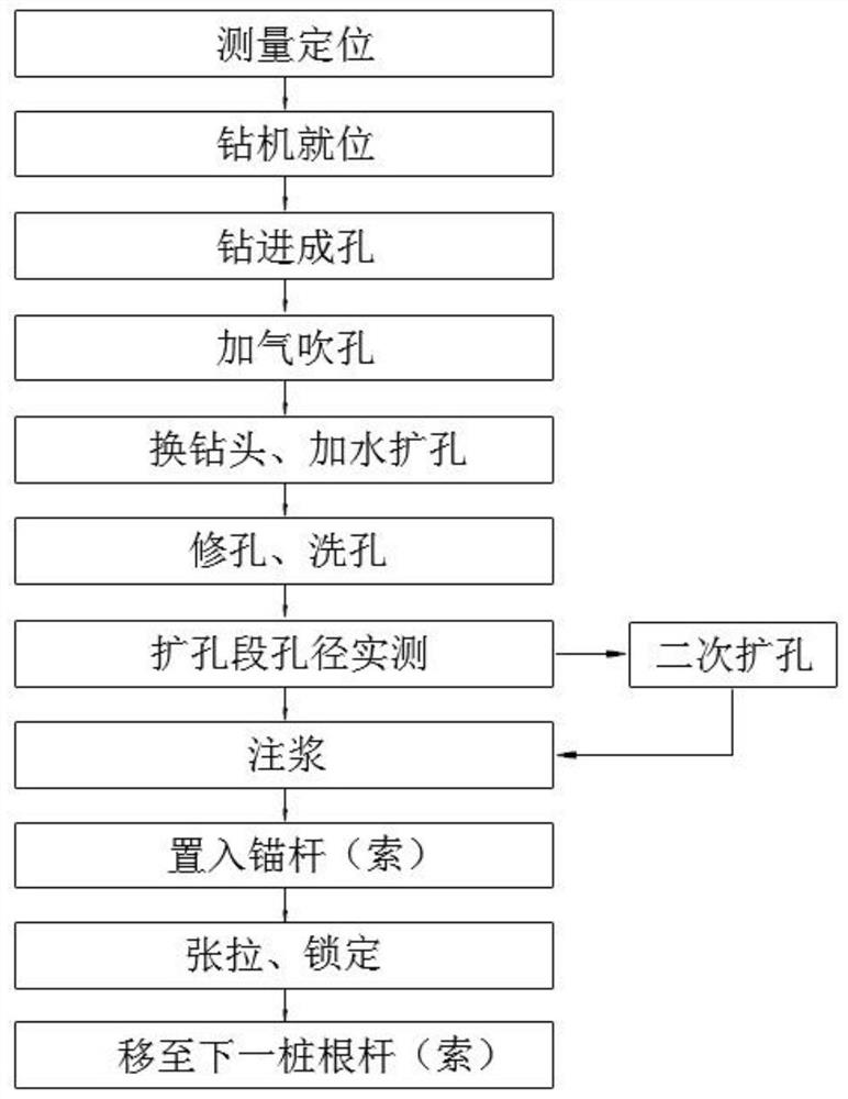 Anchor cable construction method for intelligently detecting hole expanding aperture