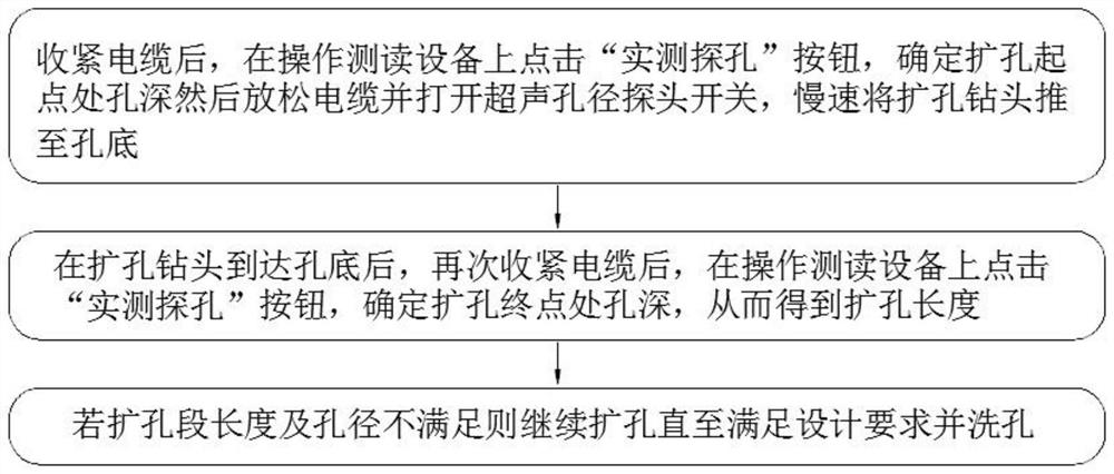 Anchor cable construction method for intelligently detecting hole expanding aperture