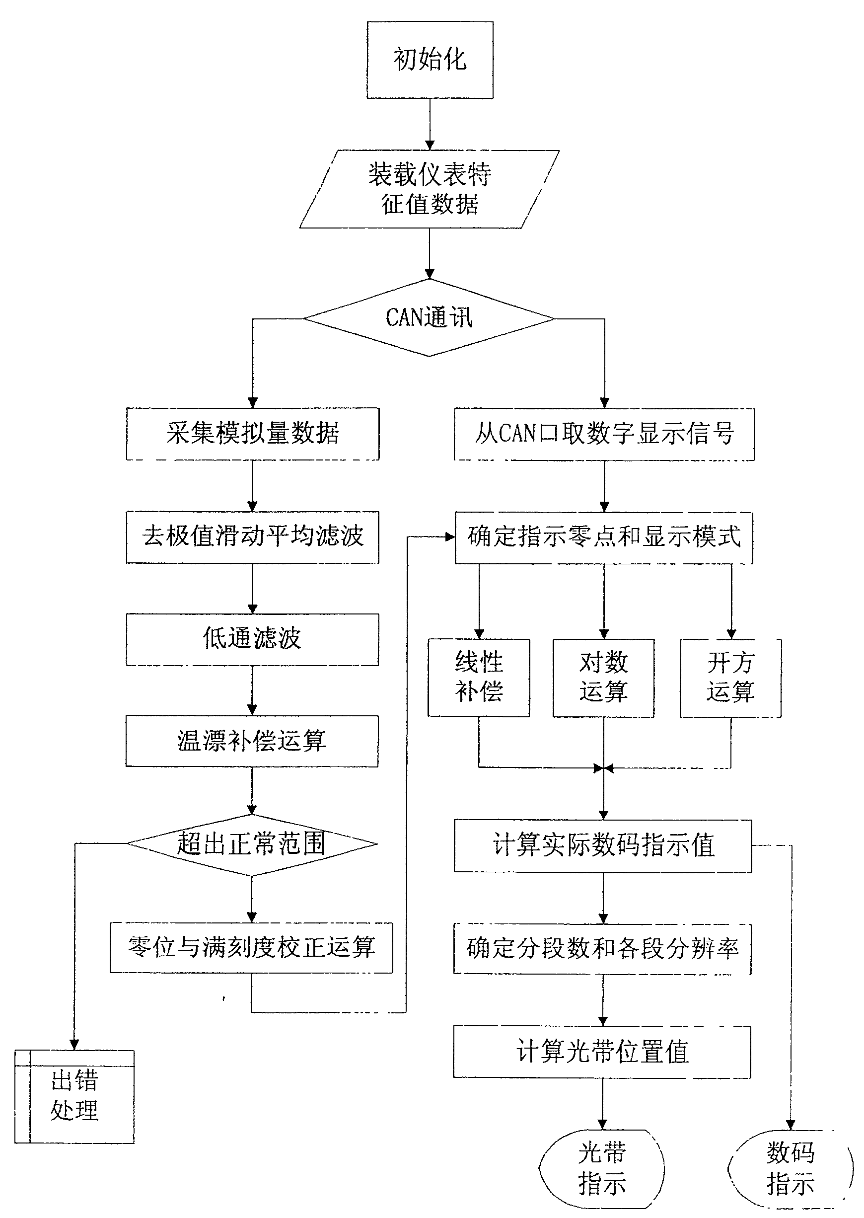 Intelligent digital displaying meter