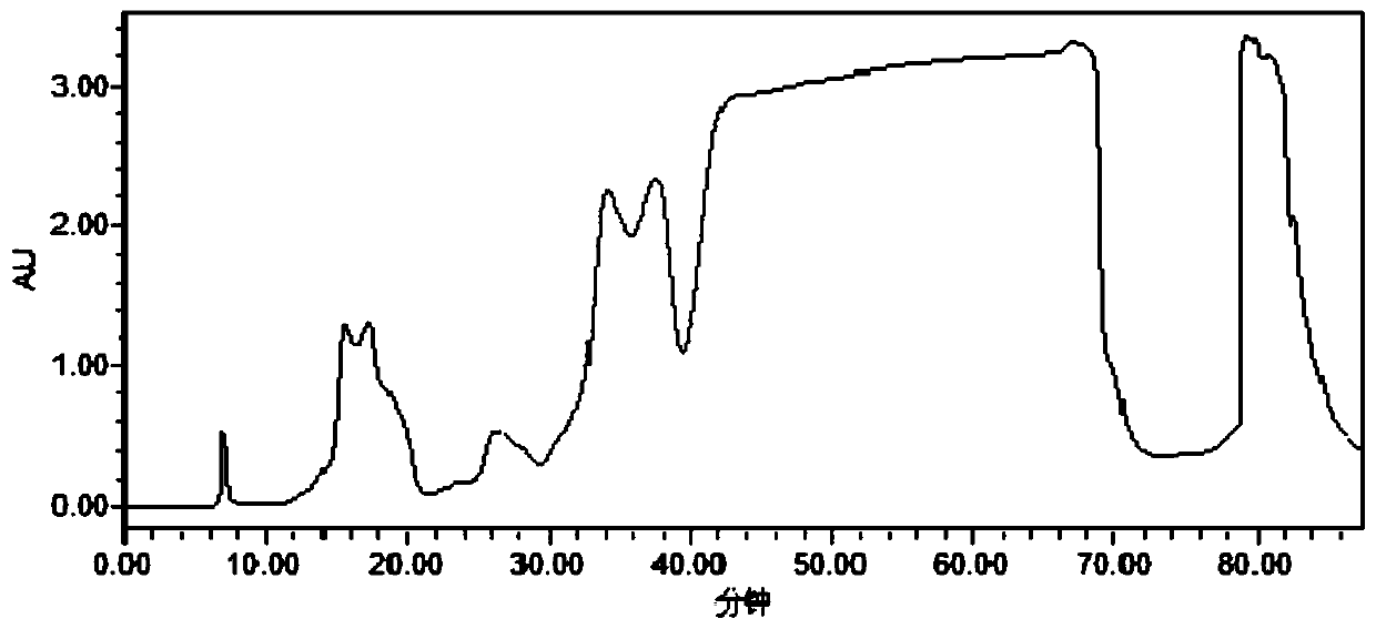 Method for separating and purifying temsirolimus