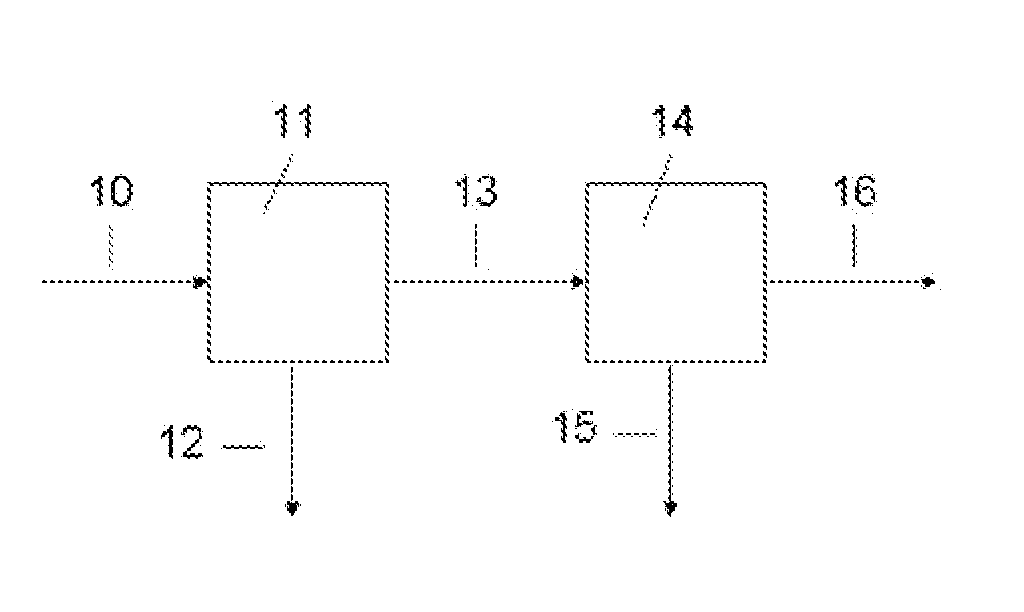 Hybrid carbon dioxide separation process and system