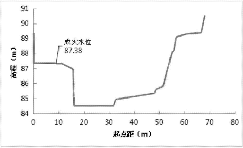 Mountain flood disaster forming time determination method