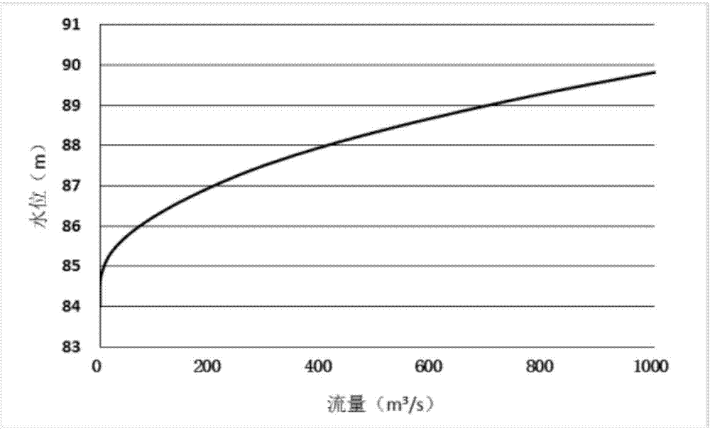 Mountain flood disaster forming time determination method