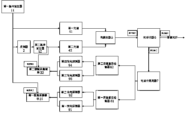 Time division multiplexing-based polarization state optical fiber vibration sensing system