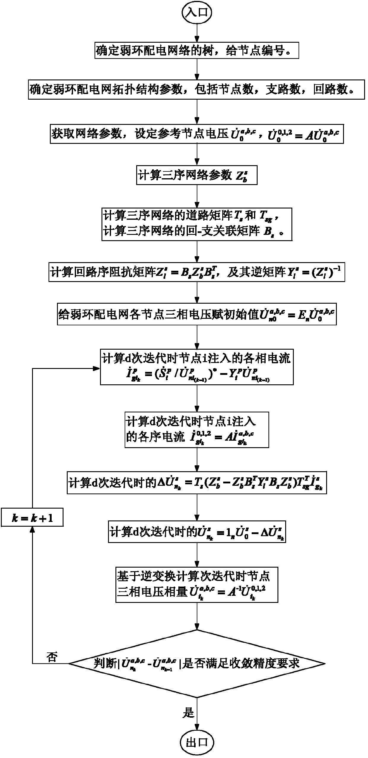 Three-phase decoupling load flow calculation method for weakly meshed distribution network based on sequence component method