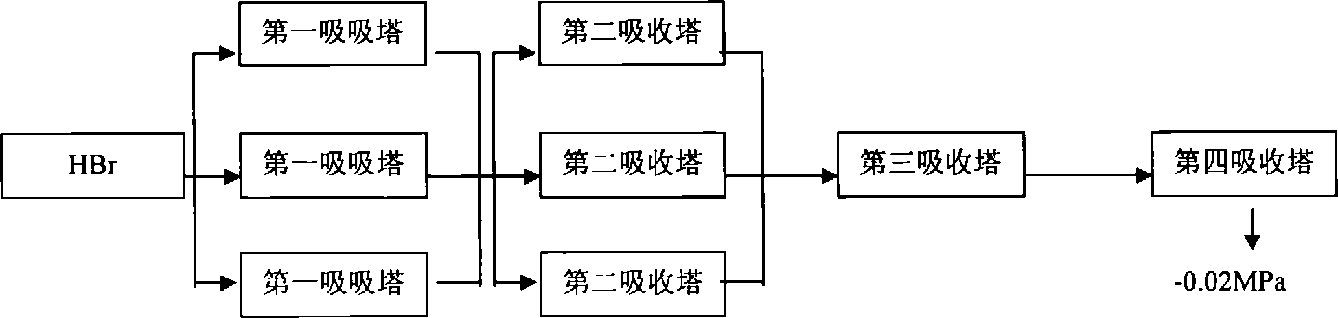 Process for synthesizing alpha-(N-methyl-benzyl)-3-hydroxy acetophenone