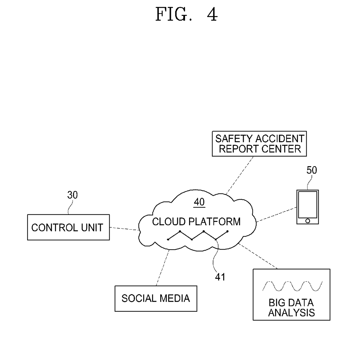 Emergency detection and response system using led-lighting module, and method thereof