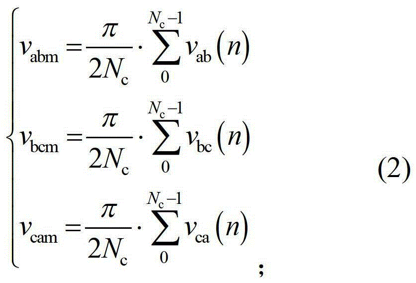 Three-phase power grid voltage short-circuit fault diagnosis method