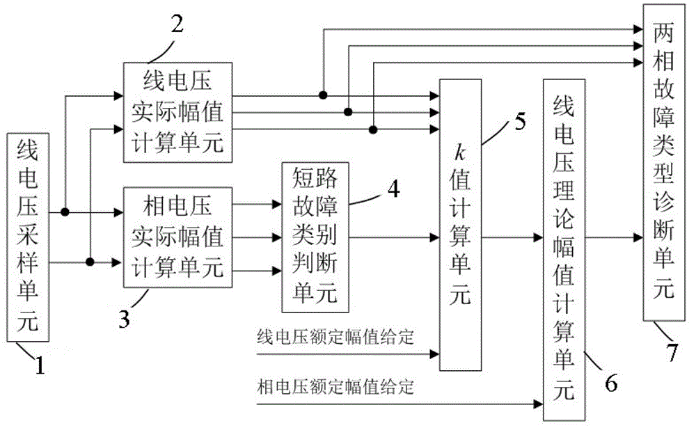 Three-phase power grid voltage short-circuit fault diagnosis method